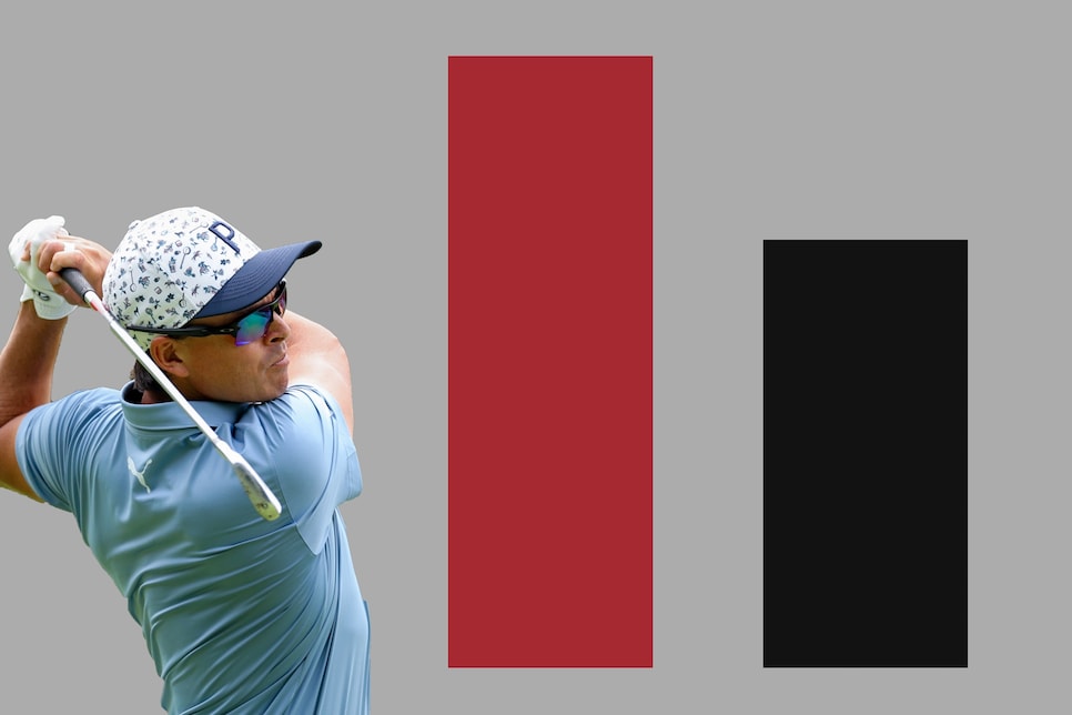 Interlock? Overlap? We ran a golf grip audit on the entire 2024 PGA